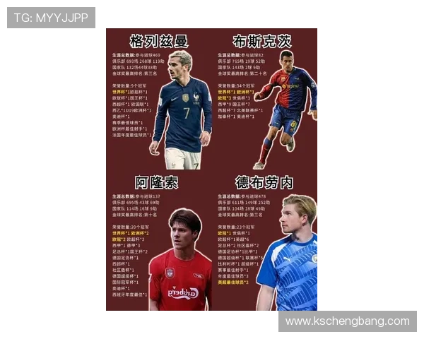 全球球技最顶尖的足球明星盘点与分析